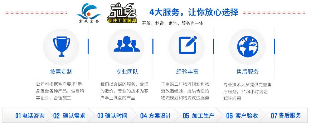 四大服務讓你放心選擇