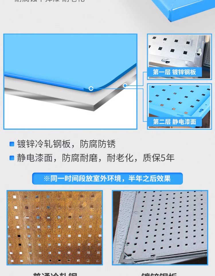 馳兔五金工具收納展示架掛板方孔洞洞板掛鉤汽修工具儲存架工廠用