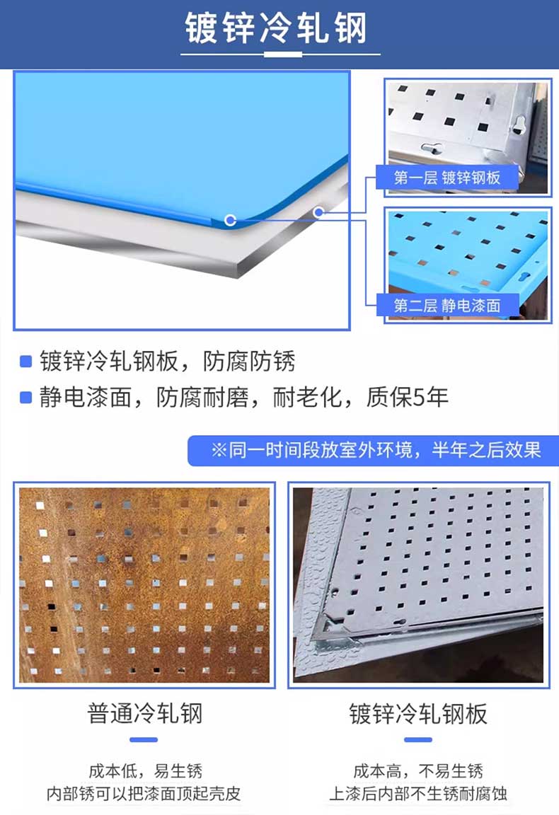 五金方孔洞洞板置物架收納工具墻掛板維修工具整理展示架掛板掛鉤